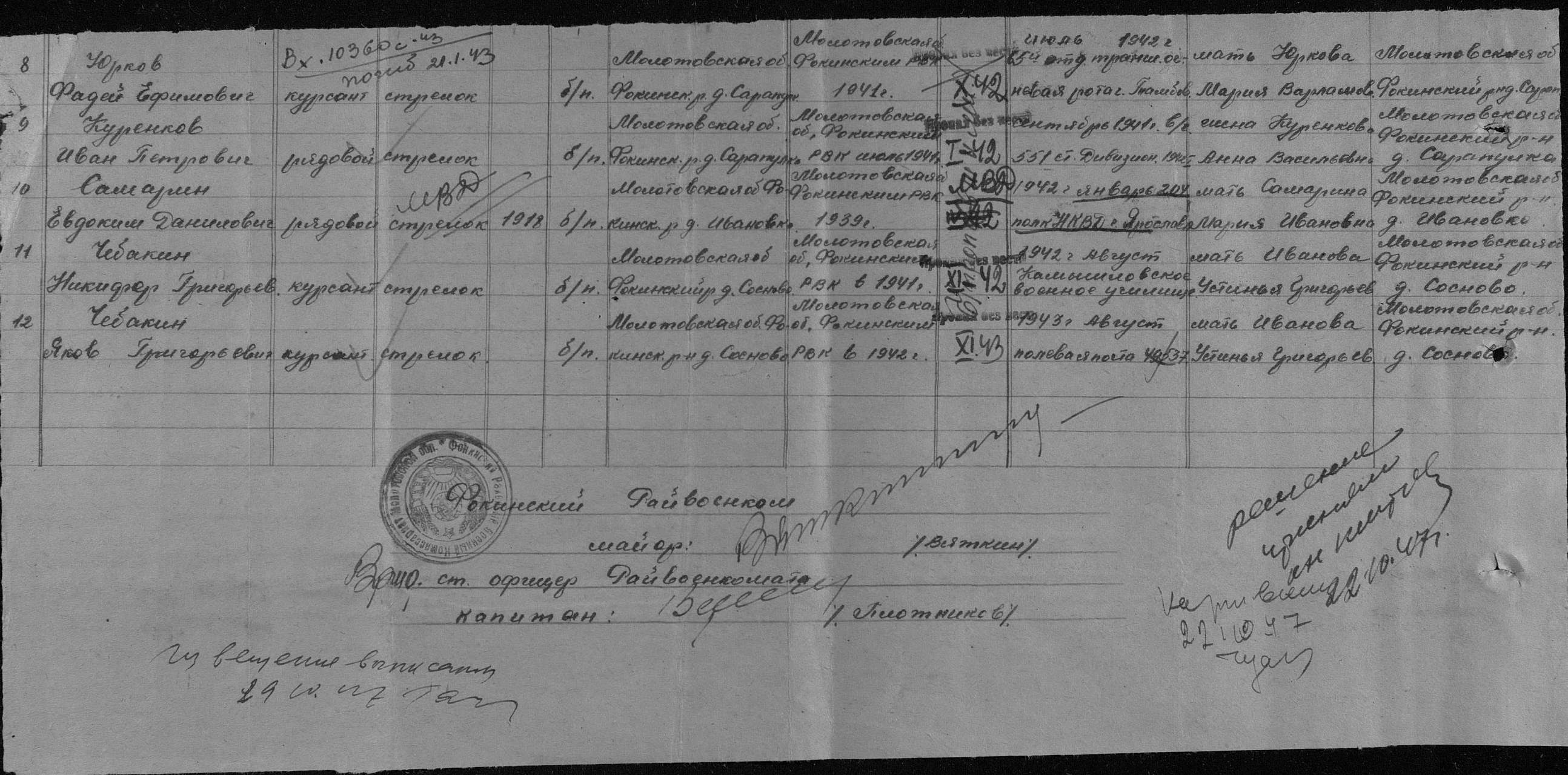 ������� ������� ���������