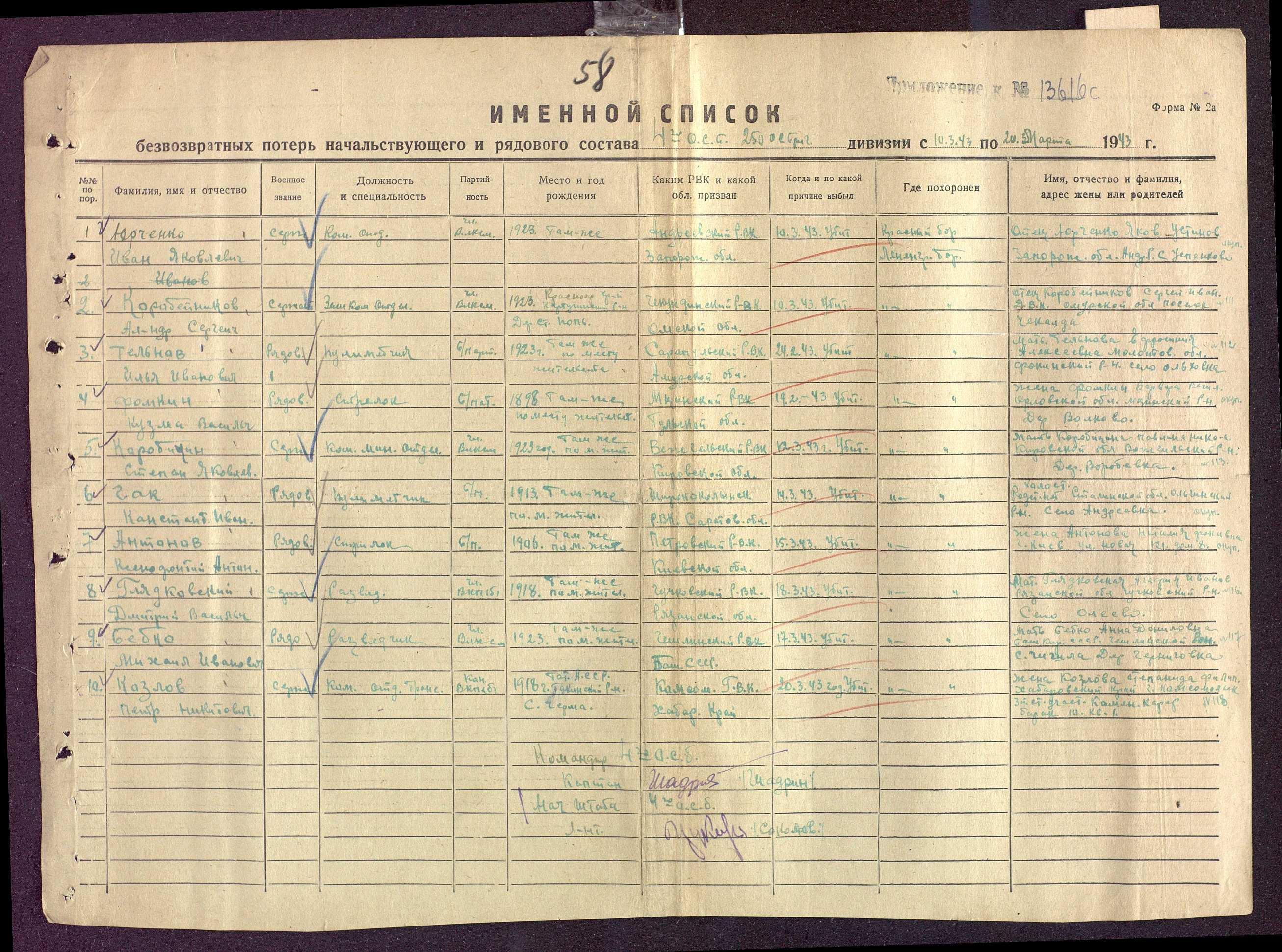 ������� ���� ��������