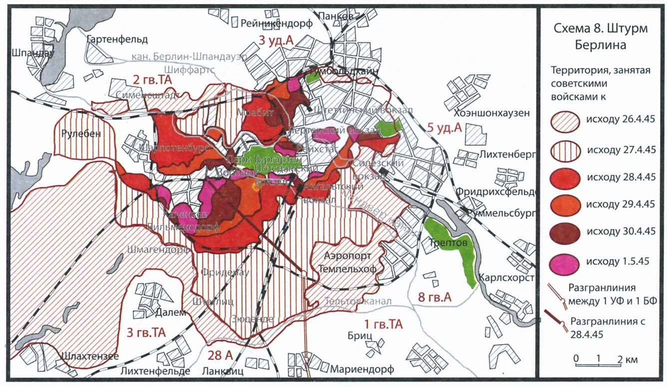 �������� ������� ���������