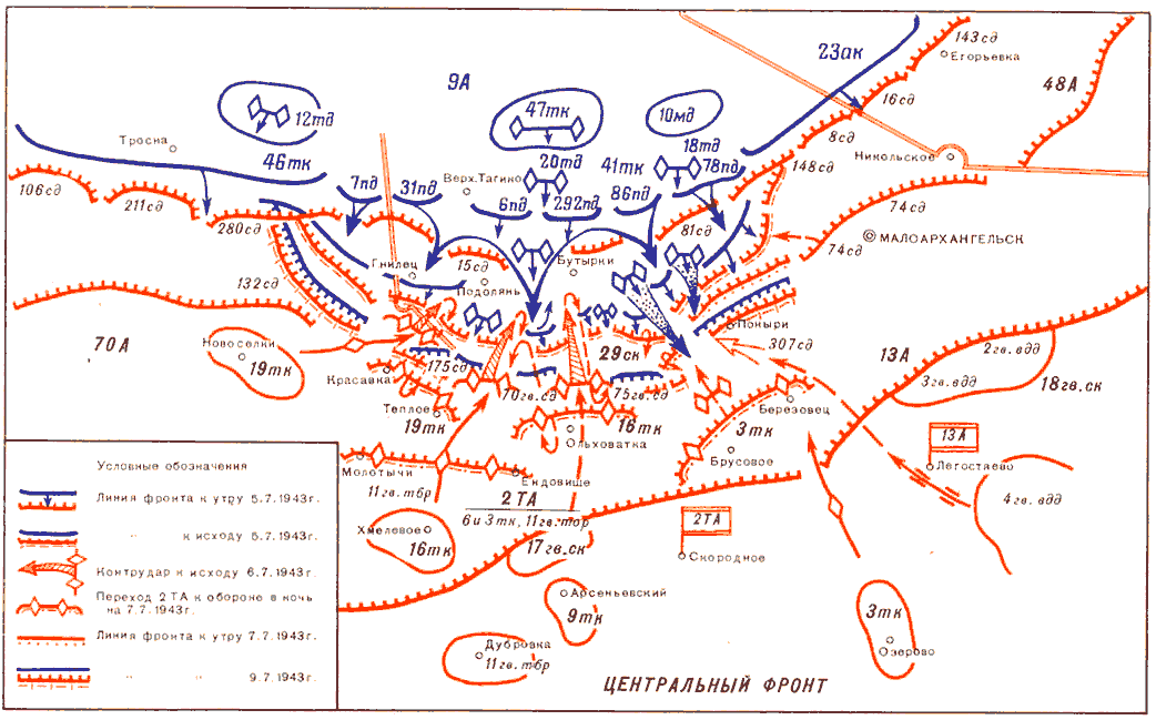 ������ ���� ���������