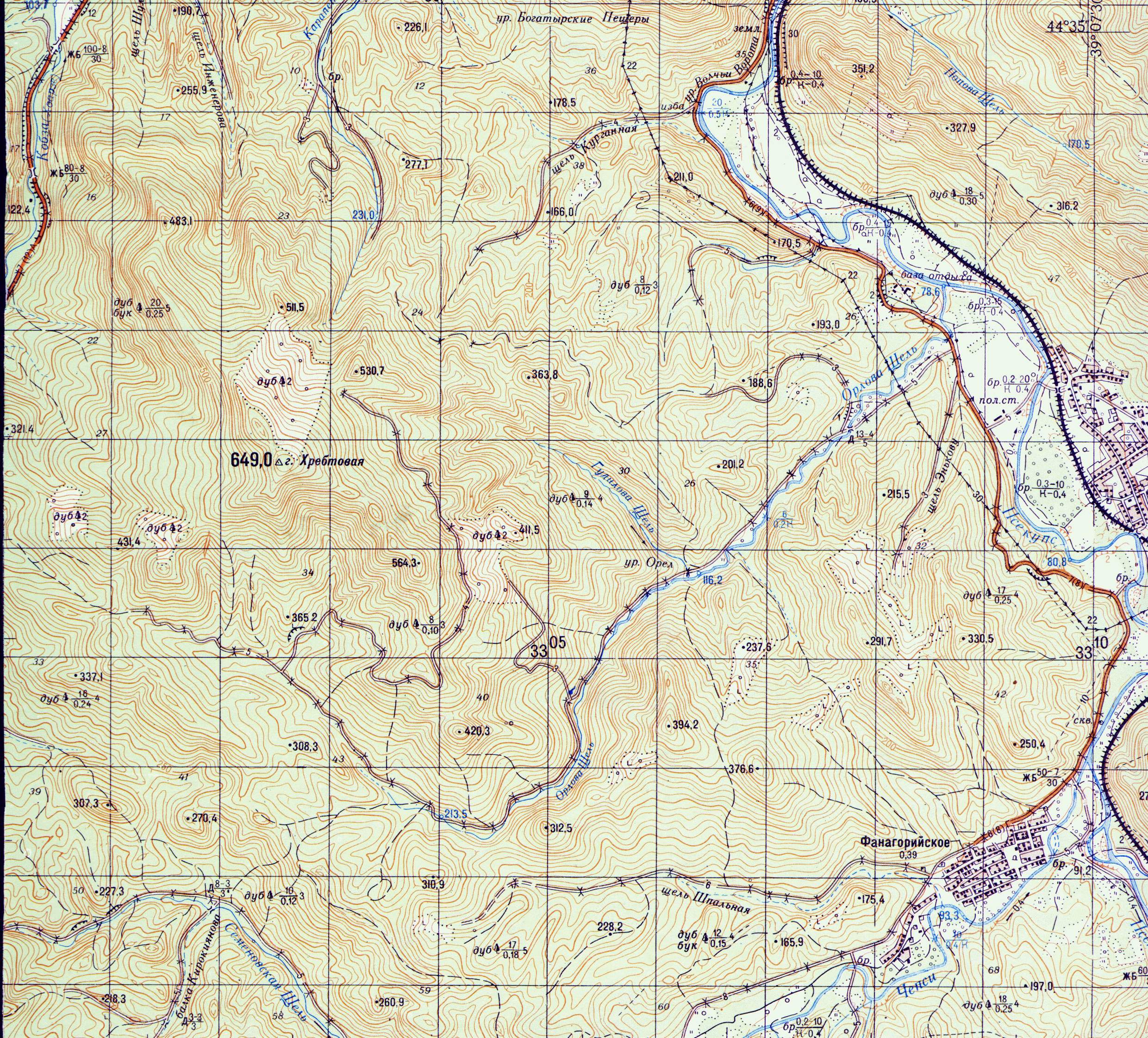 ������� ������� �����������