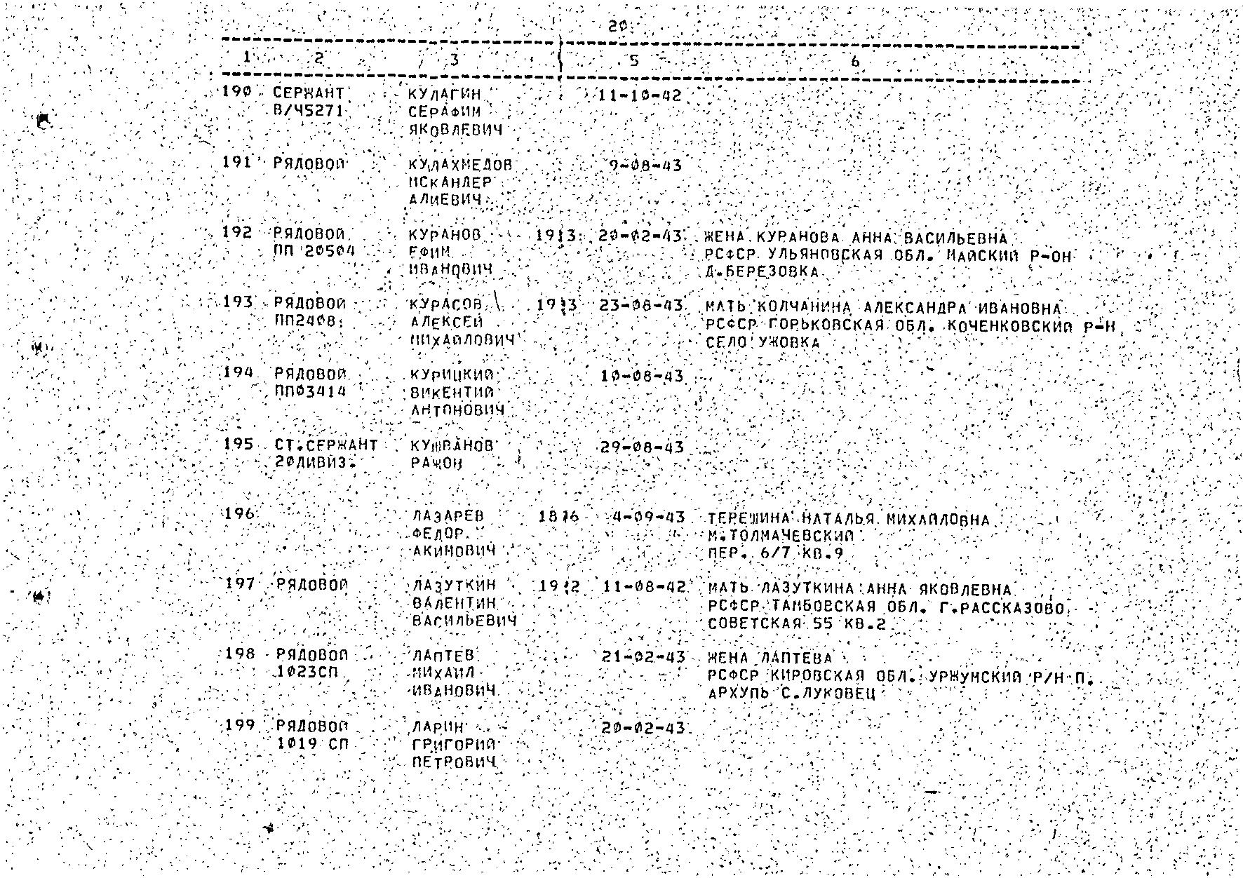 ������� ������� ���������