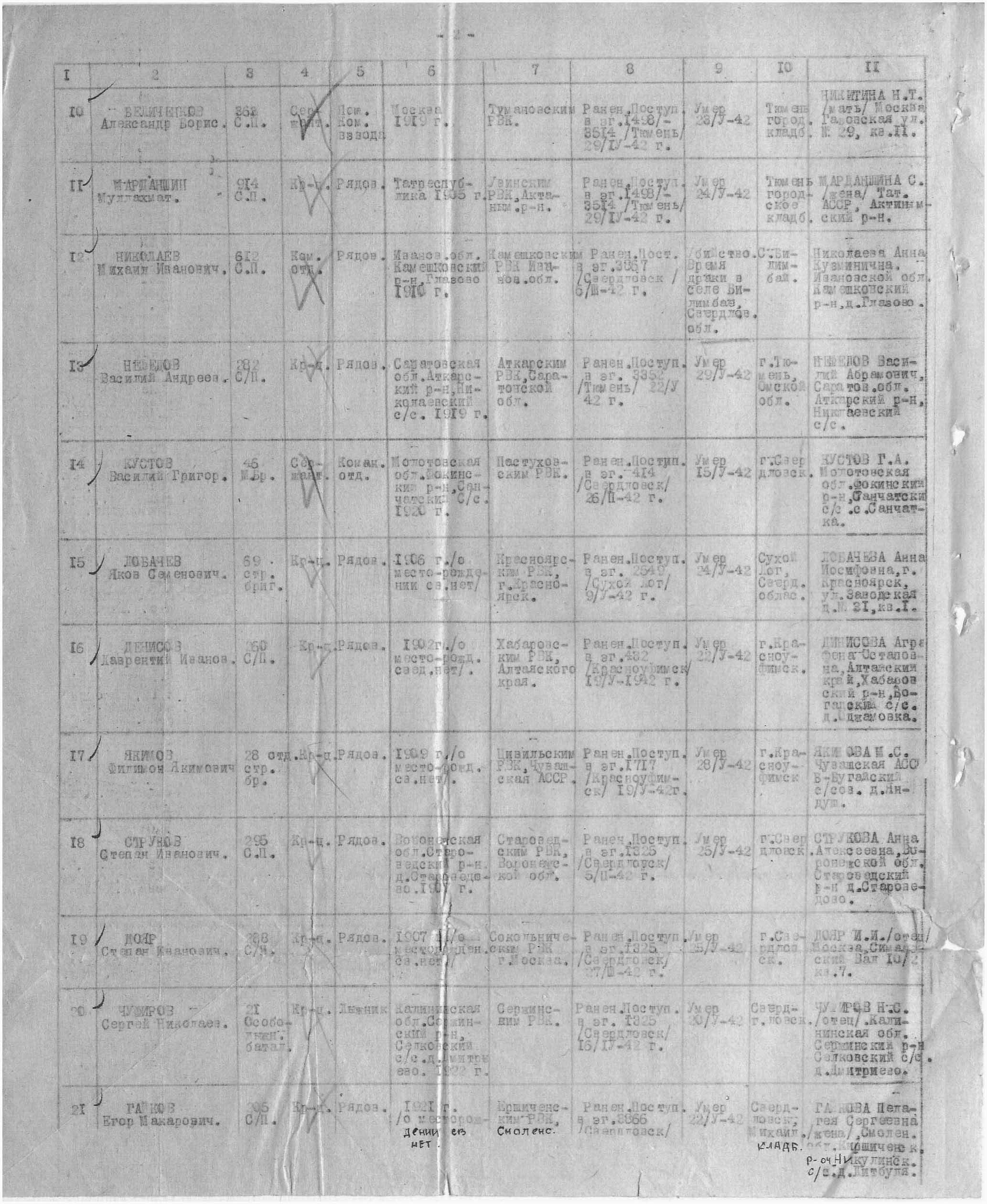 ������ ������� �����������