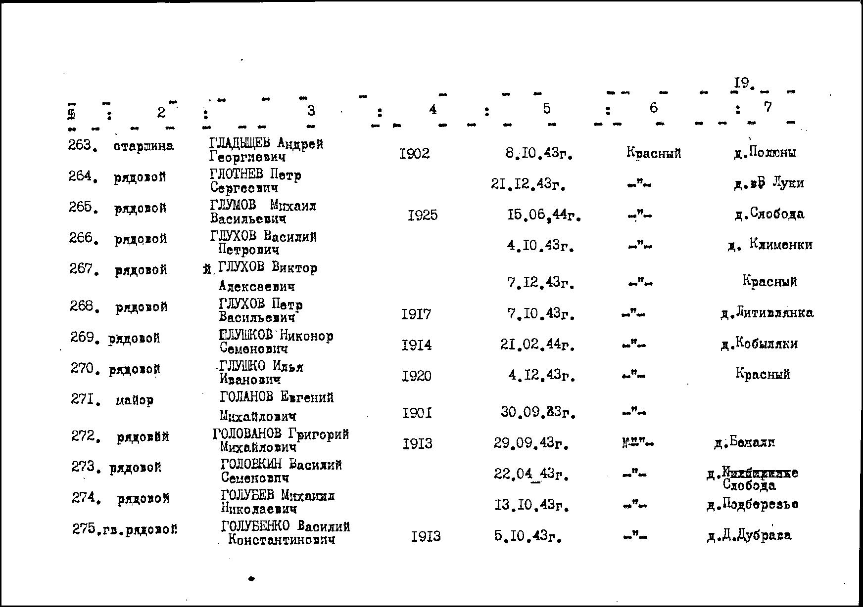 ������ ������� ��������