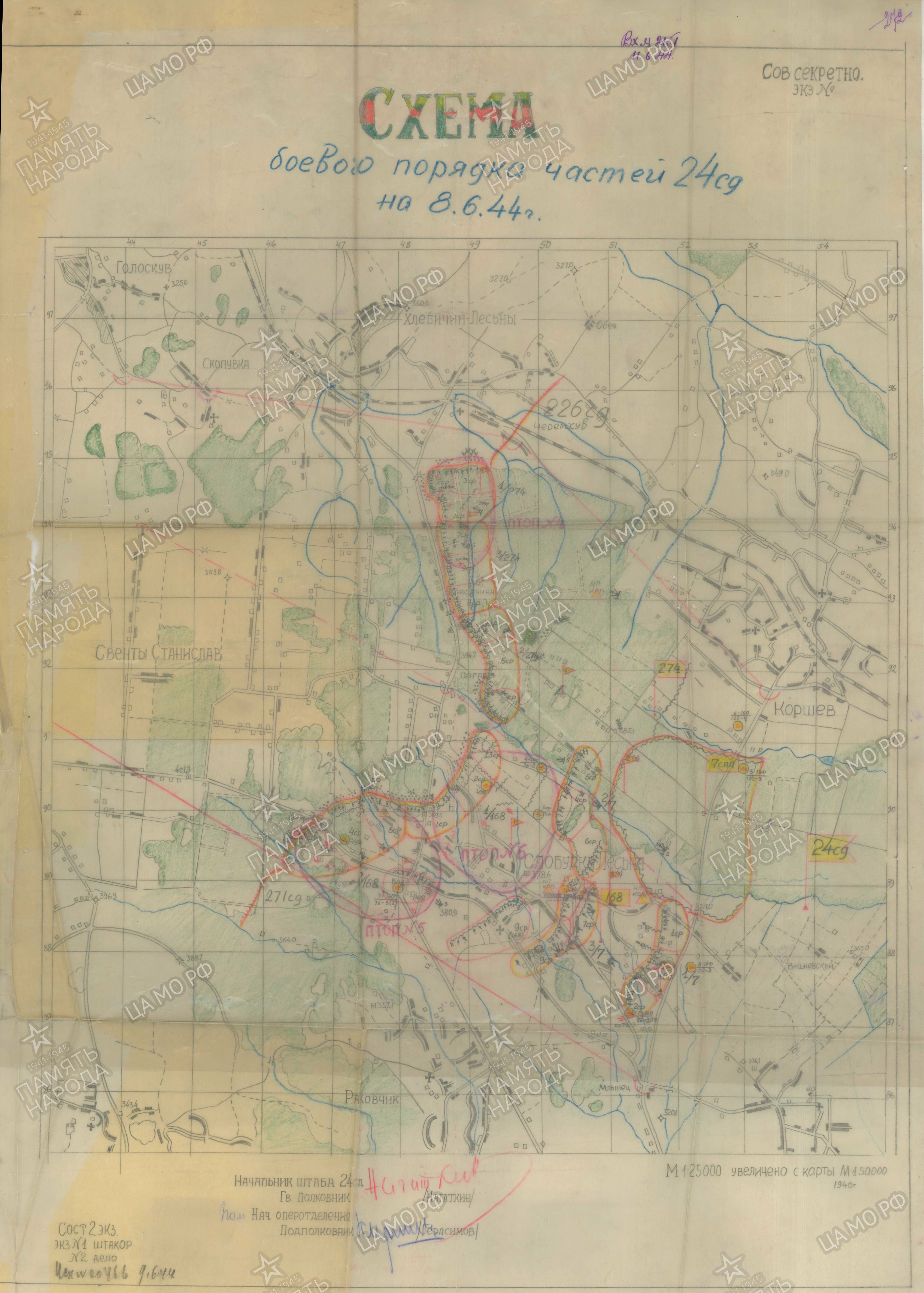 �������� ������� ��������