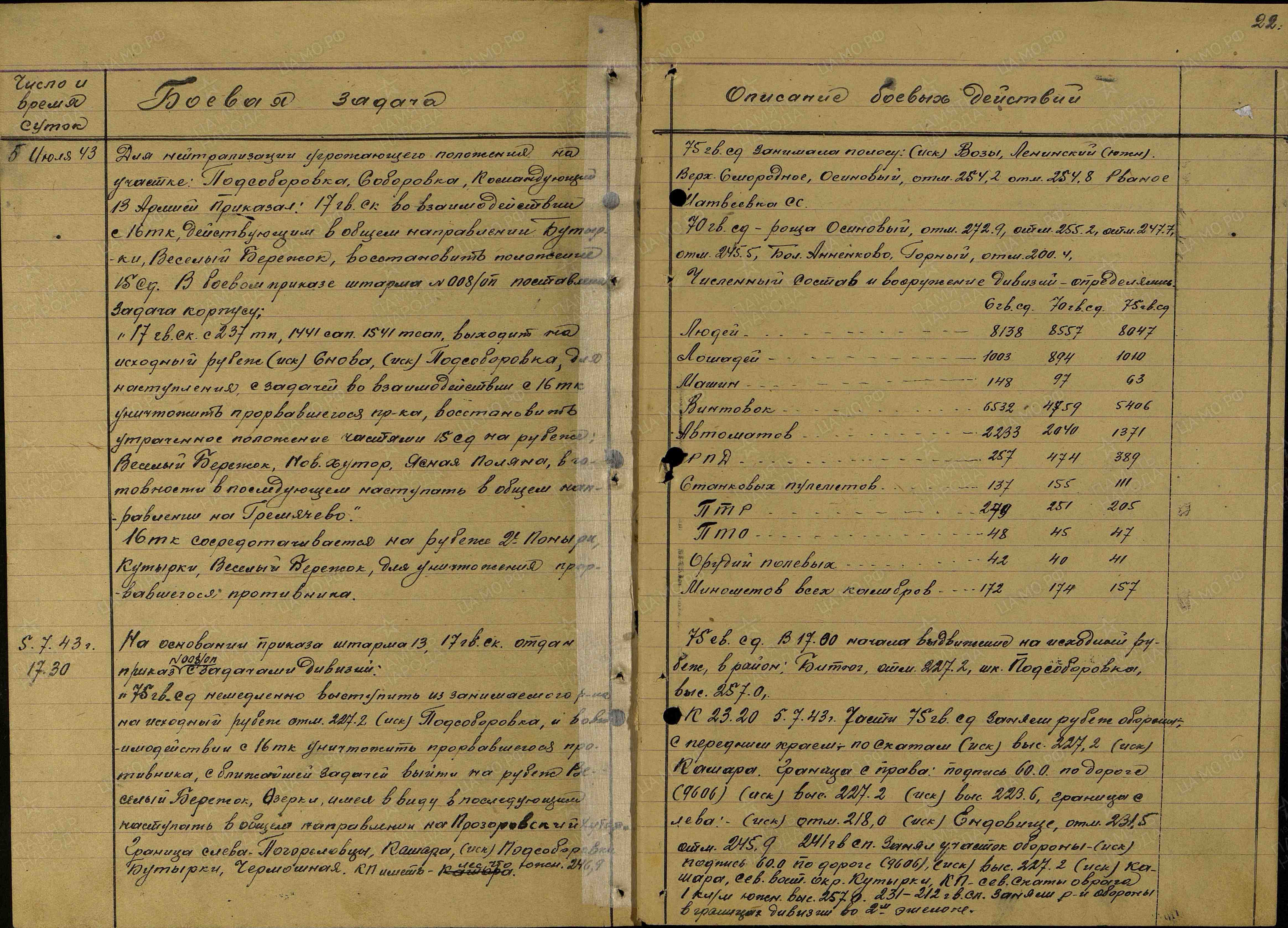 ����������� ������ �����������