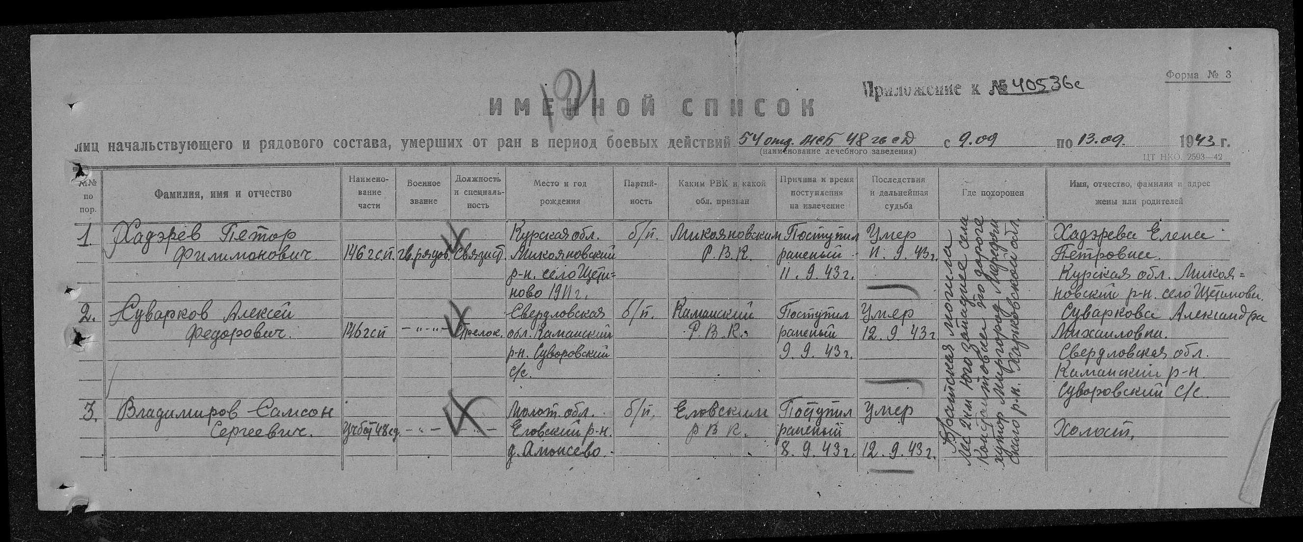 ���������� ������ ���������