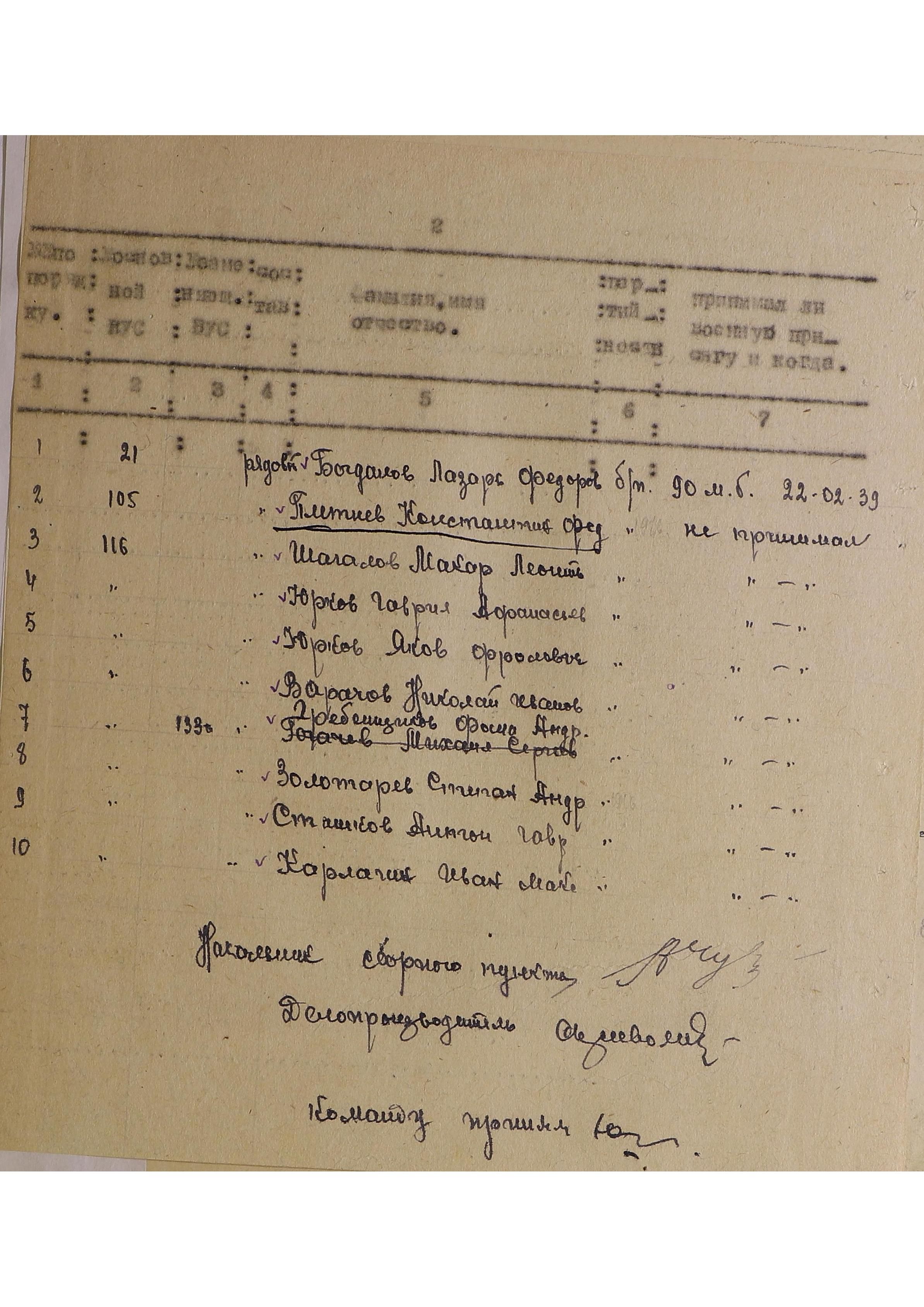 �������� ������ ���������