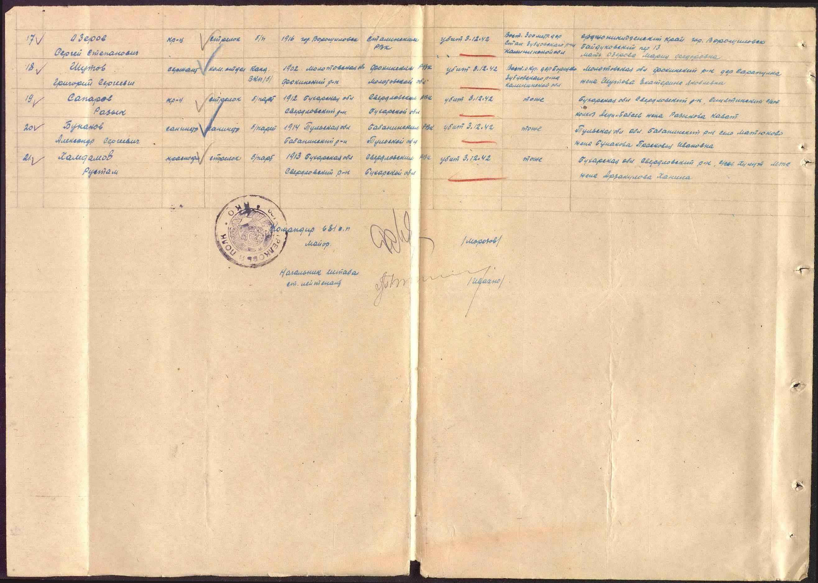 �������� ������� ��������