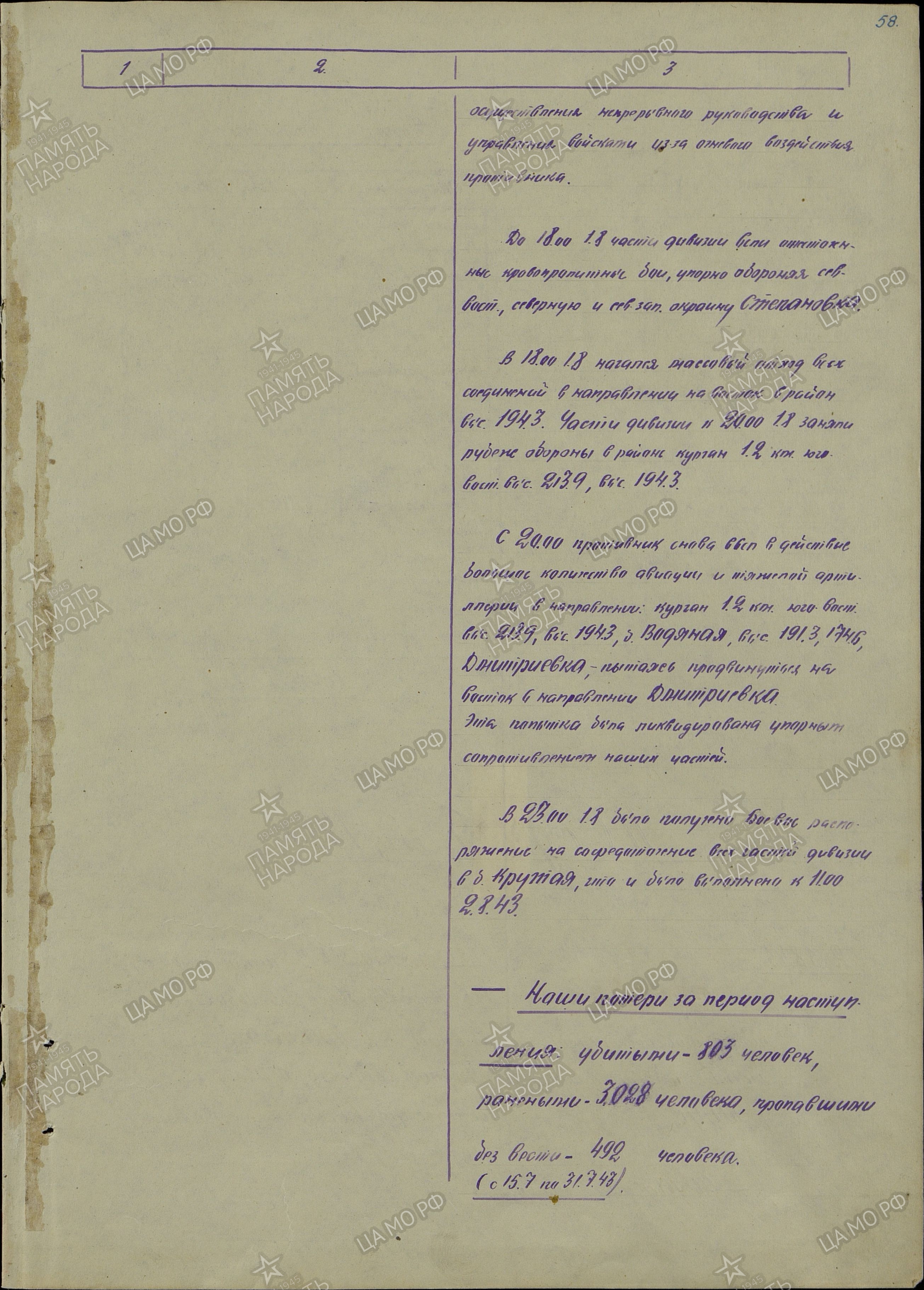 ������� ���� ��������